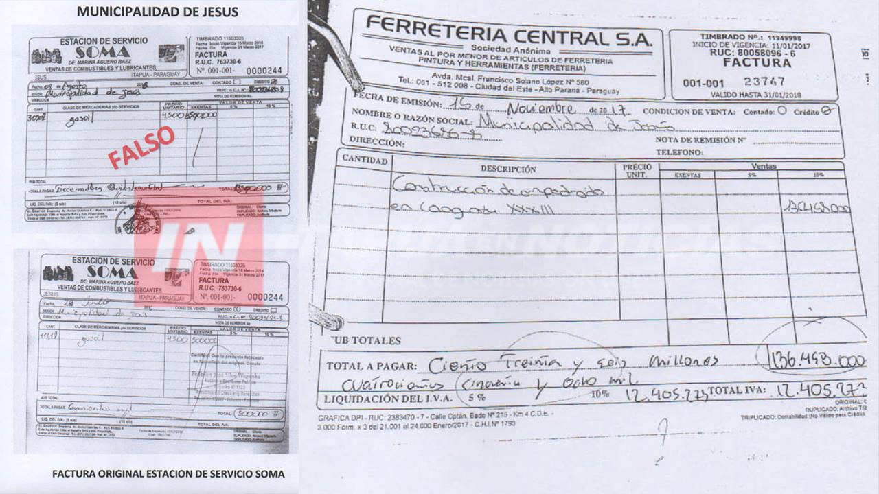 MUNICIPALIDAD DE JESÚS PRESENTÓ FACTURAS FALSAS POR CASI 3.000 MILLONES –  Itapúa Noticias