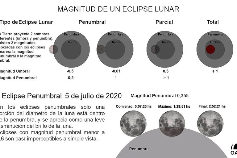 “LUNA DE TRUENO”, EL ECLIPSE QUE SE VERÁ ESTA NOCHE – Itapúa Noticias